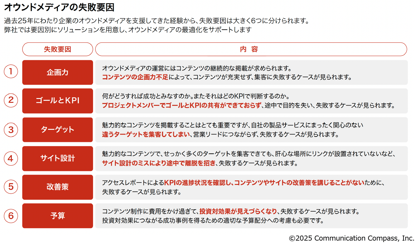 オウンドメディアの6つの失敗要因