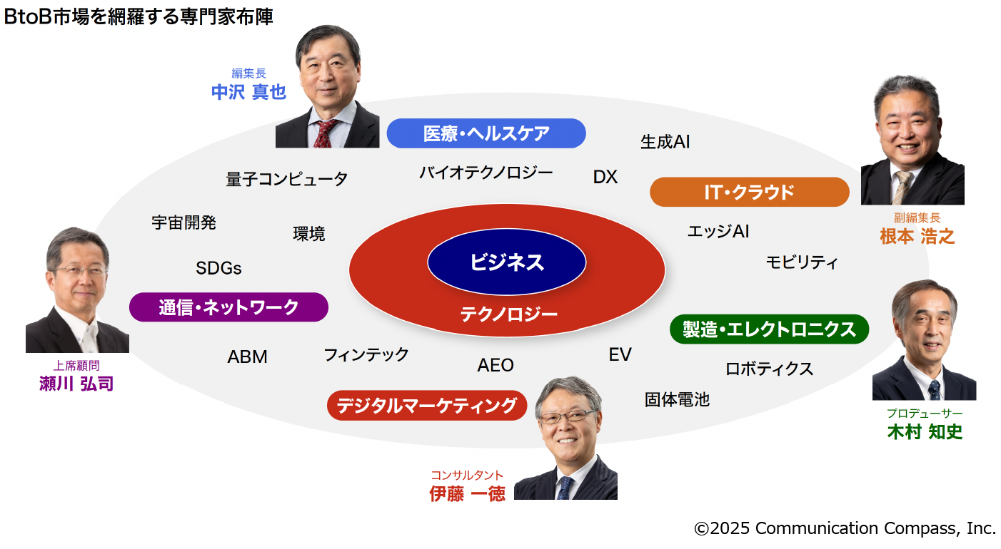 BtoB市場を網羅する専門家布陣